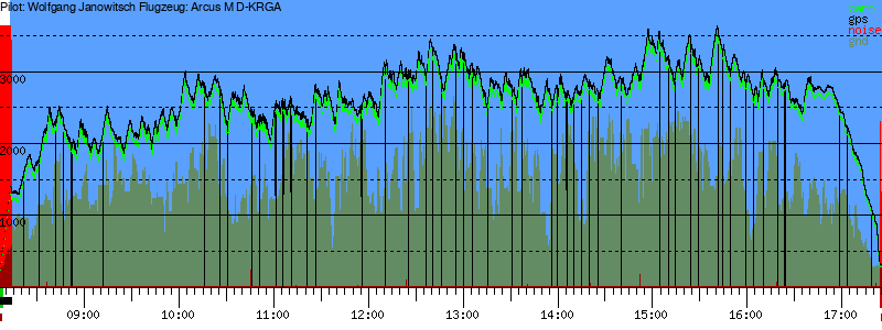 Barometer